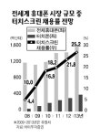내년 터치스크린株 주목하세요