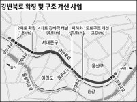 강변북로 원효~한강대교 2016년까지 1.9㎞ 지하화