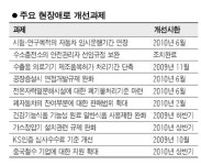 수소차 충전설비 그린벨트內 설치 가능