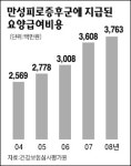 아~피곤해 지쳐가는 40대