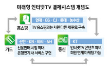 新 유통금융 거인 군단이 온다