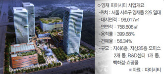 양재동에 국내최대 업무·유통단지