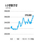 LG생활건강 쑥쑥