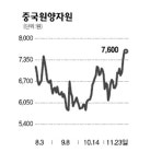 [전문가 추천주] 중국원양자원 (900050)