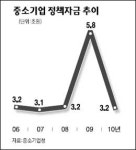 (주)만세벤처스 | "기술·사업성 높은 벤처 우선 지원"