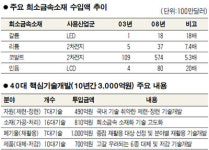 자원무기화 대비 공급기반 확대 나서