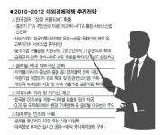 外投지역에 서비스업도 유치한다