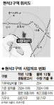 한강변 재개발 무더기 지연될듯