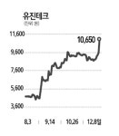 반도체장비주 신바람 났네