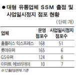 대형유통사 SSM사업 다시 시동