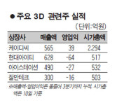 3D 관련株 열기 앗 뜨거!