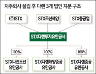 유한회사 조선밀밭제빵소 | STX, 中다롄에 지주사 설립