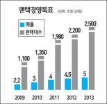 팬택-팬택앤큐리텔 통합법인 (주)팬택 출범