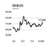 실적개선 지속 전기전자株 대거 러브콜