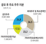 [숨은진주찾기 IPO 유망기업]  우노앤컴퍼니