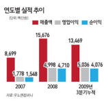 [숨은진주찾기 IPO 유망기업]  우노앤컴퍼니
