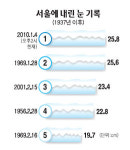 [눈폭탄 물류마비] 정유·홈쇼핑업계 등 피해 눈덩이
