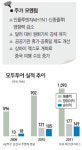 [웰빙 포트폴리오] 모두투어
