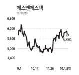 [전문가 추천주] 에스앤에스텍 (101490)