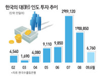 [CEPA 발효 나마스떼 갠지스!] 2부 <1> 中시장 이은 글로벌기업 각축장