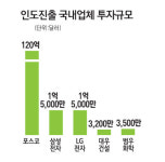 [CEPA 발효 나마스떼 갠지스!] 2부 <2> 메이드인 코리아는 프리미엄 브랜드