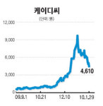 케이디씨, 바른전자 인수에 후끈