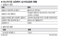코스닥 퇴출바람 거세진다