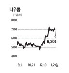 [전문가 추천주] 나우콤 (067160)