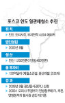[CEPA 발효 나마스떼 갠지스!] 2부 <5·끝> 굴뚝기업의 신성장엔진 인도