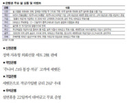 [다트 머니] 은행권 설 상품·이벤트 눈에띄네