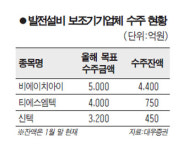 발전플랜트 보조기기株 관심 쏠린다