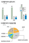 [숨은진주찾기 IPO 유망종목] 디지탈아리아