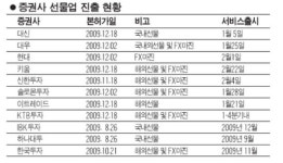 [선물 시장이 커진다] <상> 불 뿜는 서비스 경쟁