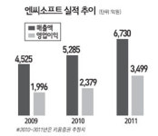 신작게임 이익모멘텀 하반기 본격화