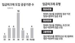 노동법률사무소신의 | '신의 직장 정년연장' 악용 막기