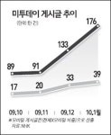 SNS 스마트폰 날개 달고 훨훨