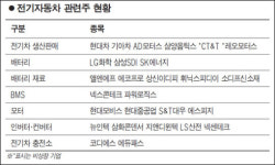 넥스콘파라미터(주) | "내달부터 전기車 시대" 관련株 강세