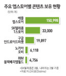 IT단말기 통합 플랫폼 뜬다