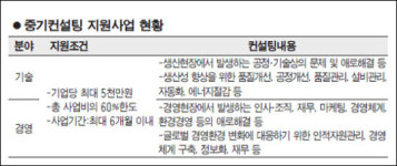 이촌글로벌컨설턴트 | 컨설팅 받으면 글로벌 경쟁력 '쑥쑥'