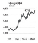 철강·금속株 실적훈풍 기대에 러브콜