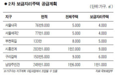 위례신도시 놓쳤다구요? 2차 보금자리 있잖아요!