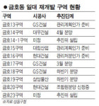 금호동 재개발 단지 분양 시동