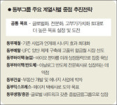 [기업이 뛴다] 동부