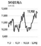 [전문가 추천주] SK네트웍스(001740)
