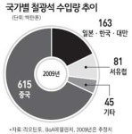 中 등 亞 신흥국들 철강發 인플레 우려