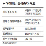 대한전선 대규모 증자소식에 52주 신저가