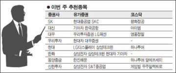 IT·자동차등 대형 수출주 상승탄력 기대