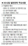 2015년 안경없이 3D TV 본다
