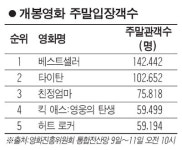 베스트셀러 주말 흥행 1위