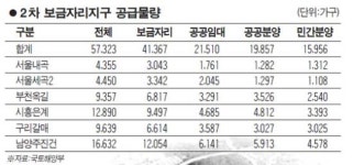 1만8,511가구 사전예약… 2013년 입주